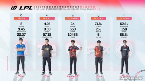 王者荣耀国际服新赛季更新无法登录的解决方案