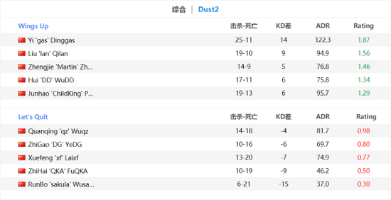 王者荣耀服务器故障官方回应修复进展