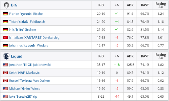 LPL S15 突围战即将开启 主场优势能否打破困局